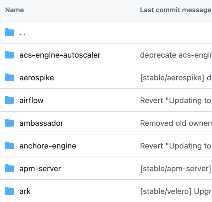 Screenshot of charts hosted on the helm/charts mono-repo